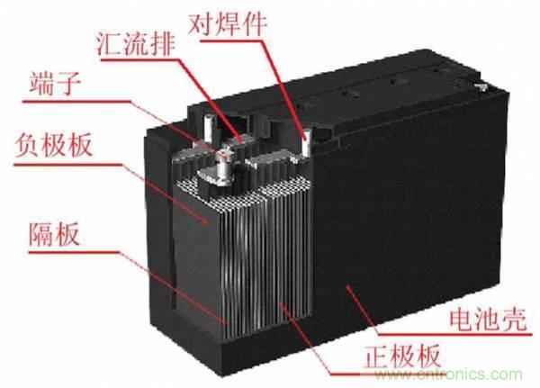鋰電池對比鉛酸電池，那種電池更適合電動車？