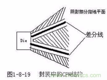 PCB三種特殊走線技巧，你都get到了嗎？