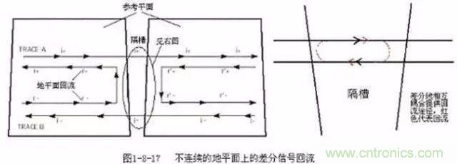 PCB三種特殊走線技巧，你都get到了嗎？