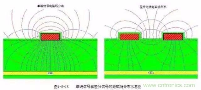 PCB三種特殊走線技巧，你都get到了嗎？