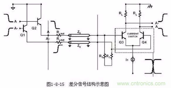 PCB三種特殊走線技巧，你都get到了嗎？