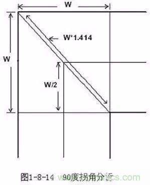 PCB三種特殊走線技巧，你都get到了嗎？