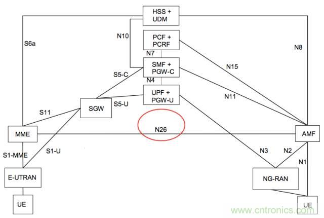 從VoLTE到VoNR，5G怎樣提供語音業(yè)務(wù)？