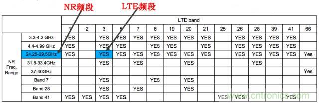 從VoLTE到VoNR，5G怎樣提供語音業(yè)務(wù)？
