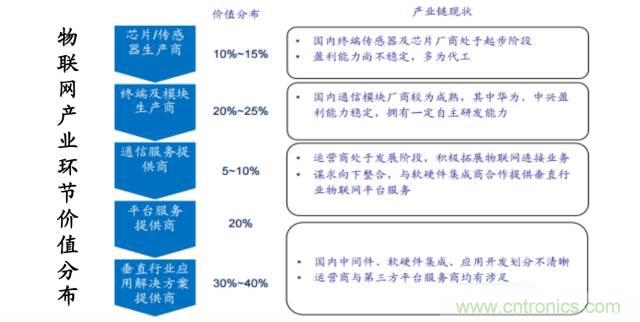終于有人把無線通信模塊梳理清楚了！