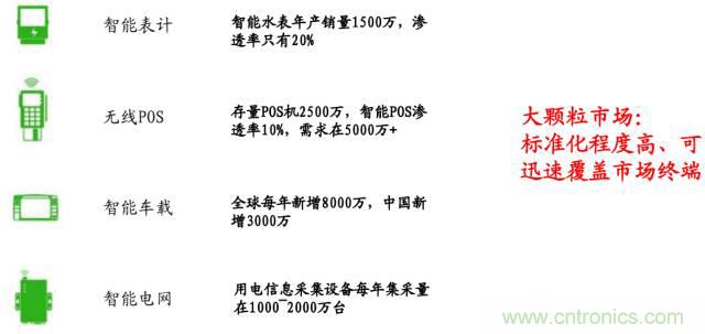 終于有人把無線通信模塊梳理清楚了！