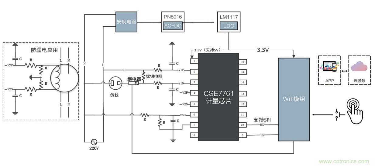 智能電器漏電保護(hù)，這樣設(shè)計(jì)更靠譜