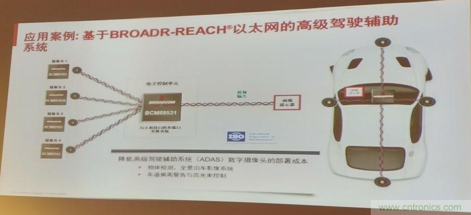 汽車以太網(wǎng)有望替代CAN，成為車內(nèi)唯一總線