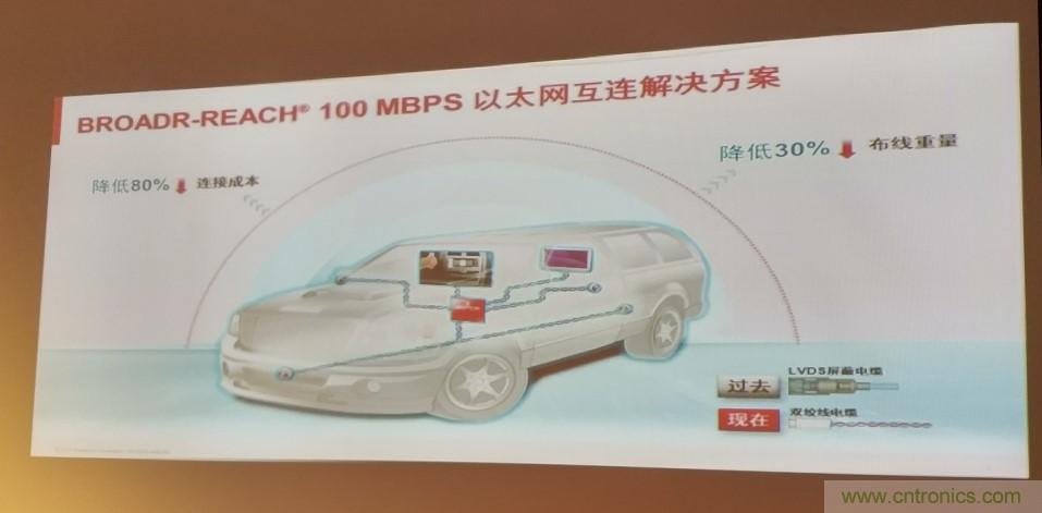 汽車以太網(wǎng)有望替代CAN，成為車內(nèi)唯一總線