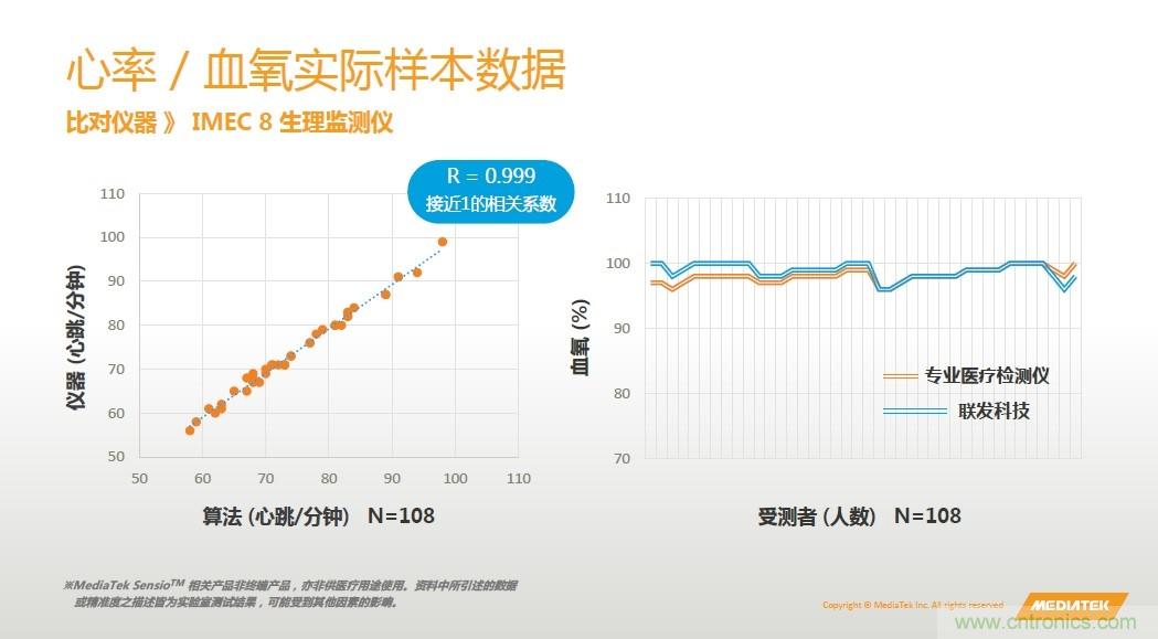 手機(jī)都能測(cè)心電圖了，看MTK如何在60秒內(nèi)測(cè)量6項(xiàng)生理數(shù)據(jù)