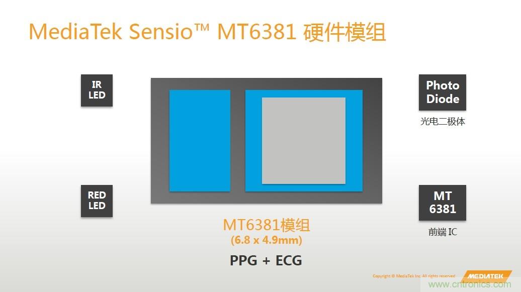 手機(jī)都能測(cè)心電圖了，看MTK如何在60秒內(nèi)測(cè)量6項(xiàng)生理數(shù)據(jù)