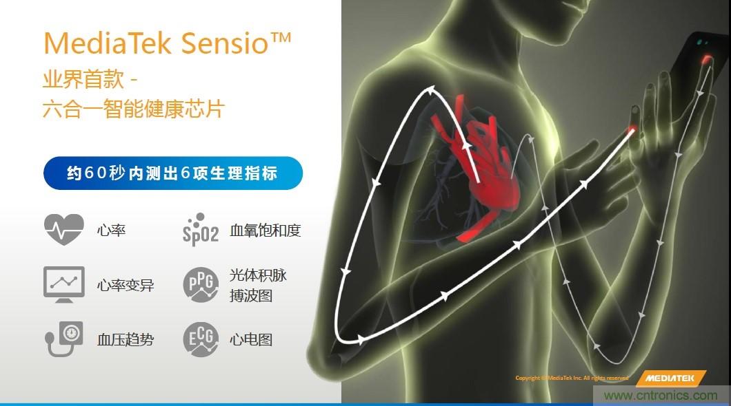 手機(jī)都能測(cè)心電圖了，看MTK如何在60秒內(nèi)測(cè)量6項(xiàng)生理數(shù)據(jù)
