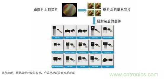 功率半導體，大漲價下的國產(chǎn)替代之路