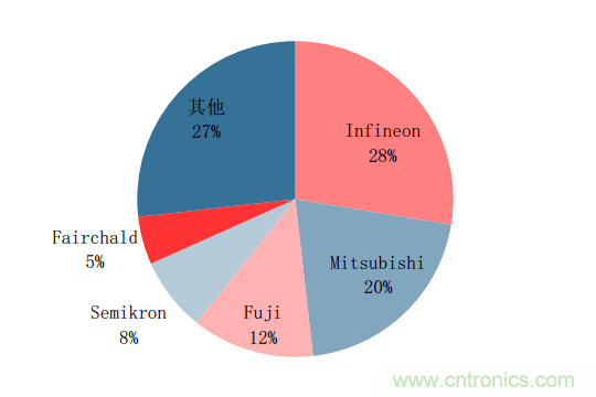 功率半導體，大漲價下的國產(chǎn)替代之路