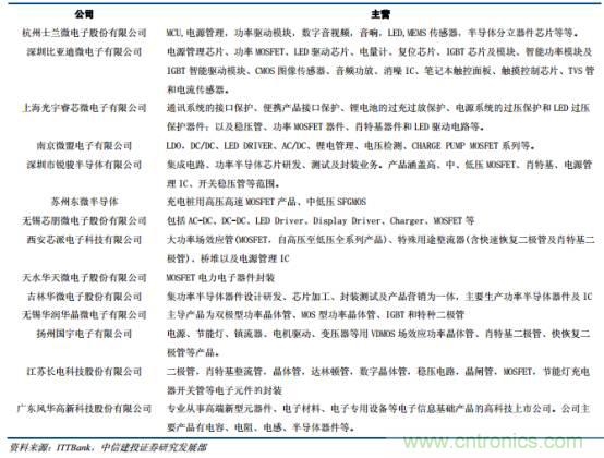 功率半導體，大漲價下的國產(chǎn)替代之路