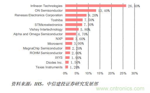 功率半導體，大漲價下的國產(chǎn)替代之路