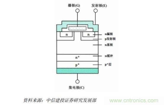 功率半導體，大漲價下的國產(chǎn)替代之路