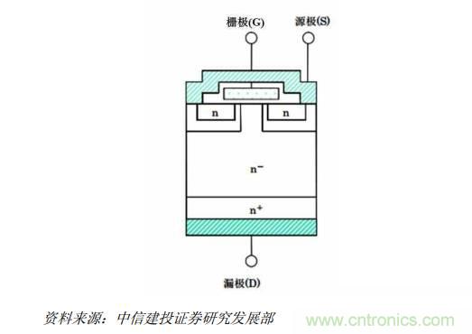 功率半導體，大漲價下的國產(chǎn)替代之路