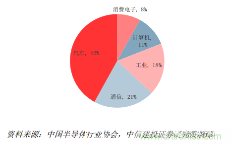 功率半導體，大漲價下的國產(chǎn)替代之路