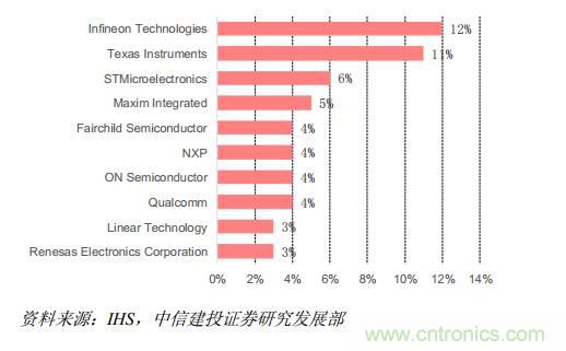 功率半導體，大漲價下的國產(chǎn)替代之路