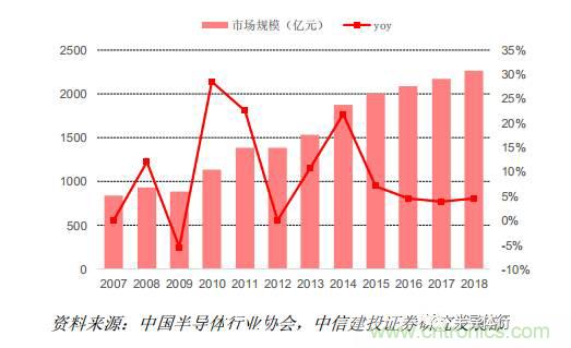 功率半導體，大漲價下的國產(chǎn)替代之路