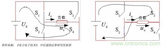 功率半導體，大漲價下的國產(chǎn)替代之路