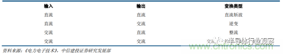 功率半導體，大漲價下的國產(chǎn)替代之路