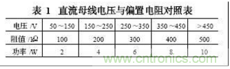 電動汽車絕緣電阻如何在線檢測？
