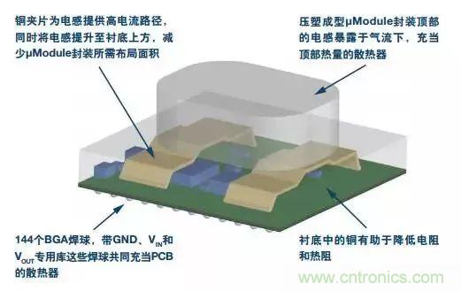 從散熱性能考慮，高功率POL調(diào)節(jié)器應(yīng)該這么選