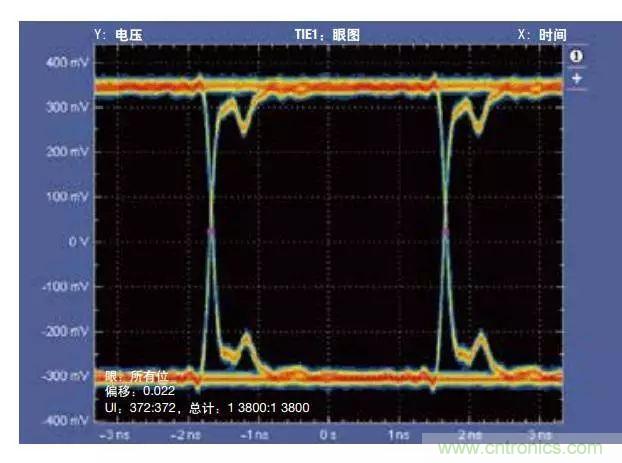 五個問題，鬧明白低壓差分信號隔離那些事