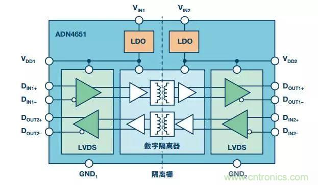 五個問題，鬧明白低壓差分信號隔離那些事