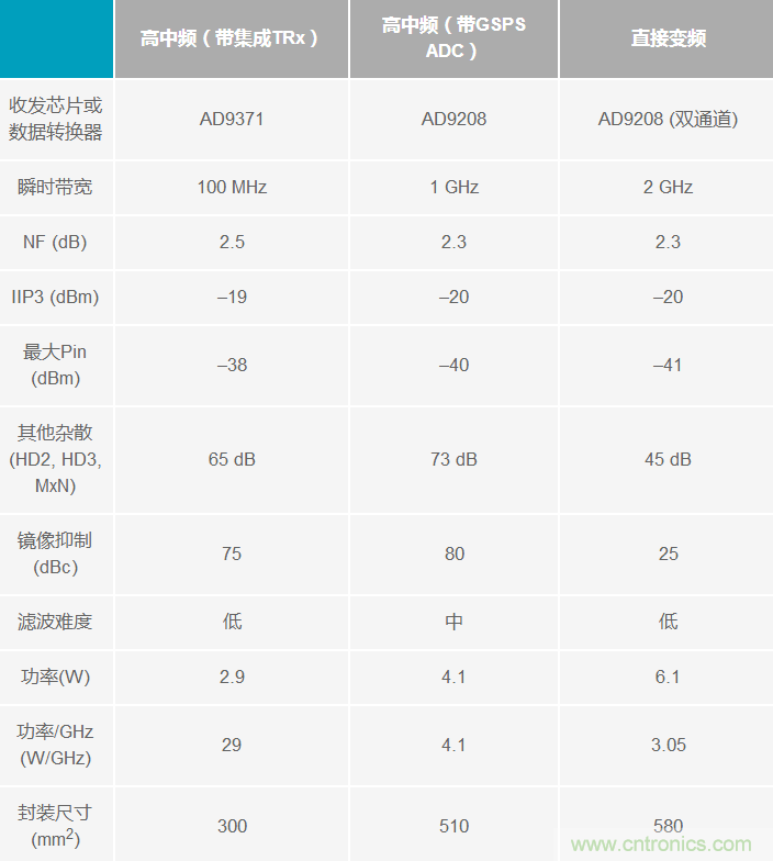 Ka頻段需要更多帶寬？這里有三個選項(xiàng)