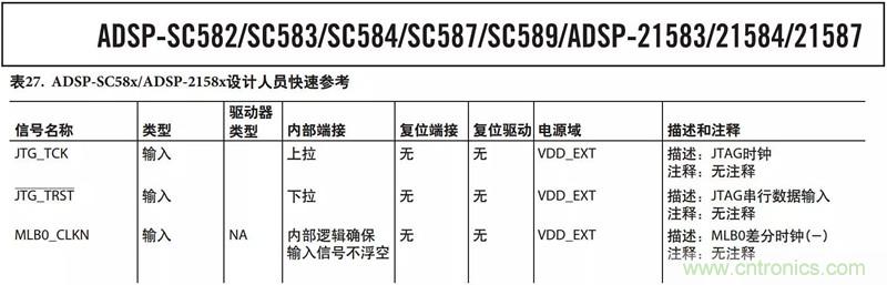 客戶投訴器件功耗太大，“元兇”原來是它！