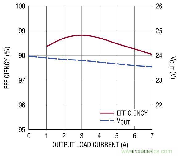 效率高達99%，這個170W的倍壓器是如何做到滴？