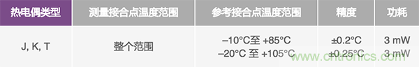 兩種簡(jiǎn)單、精確、靈活的熱電偶溫度測(cè)量方法