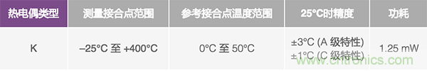 兩種簡(jiǎn)單、精確、靈活的熱電偶溫度測(cè)量方法