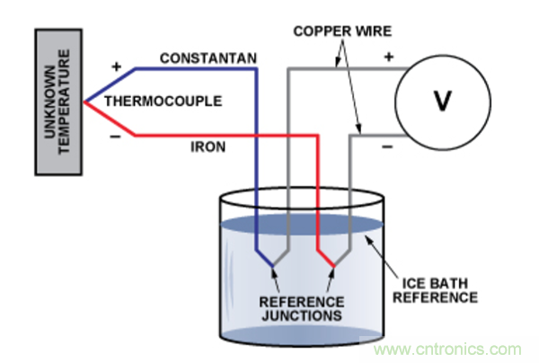 兩種簡(jiǎn)單、精確、靈活的熱電偶溫度測(cè)量方法