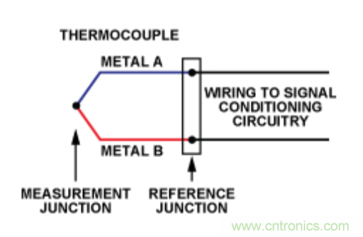兩種簡(jiǎn)單、精確、靈活的熱電偶溫度測(cè)量方法