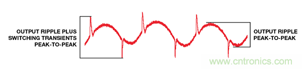 了解開關(guān)調(diào)節(jié)器的輸出，加快電源設(shè)計(jì)