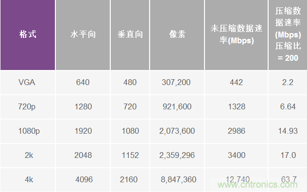 無人飛行器應用中基于SDR的高分辨率、低延遲視頻傳輸