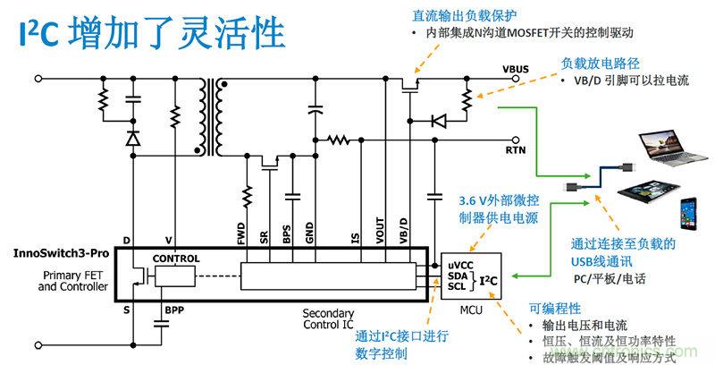 顛覆傳統(tǒng)電源生產(chǎn)模式，一個(gè)設(shè)計(jì)即可實(shí)現(xiàn)多種輸出規(guī)格