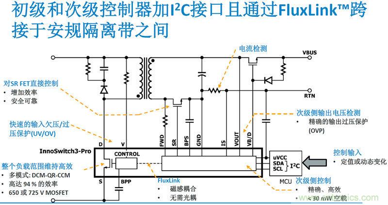 顛覆傳統(tǒng)電源生產(chǎn)模式，一個(gè)設(shè)計(jì)即可實(shí)現(xiàn)多種輸出規(guī)格