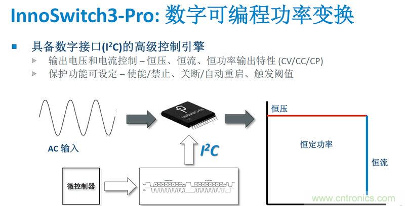 顛覆傳統(tǒng)電源生產(chǎn)模式，一個(gè)設(shè)計(jì)即可實(shí)現(xiàn)多種輸出規(guī)格