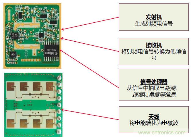 除了汽車，這么多應(yīng)用都盯上了毫米波雷達(dá)！