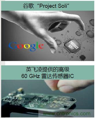 除了汽車，這么多應(yīng)用都盯上了毫米波雷達(dá)！