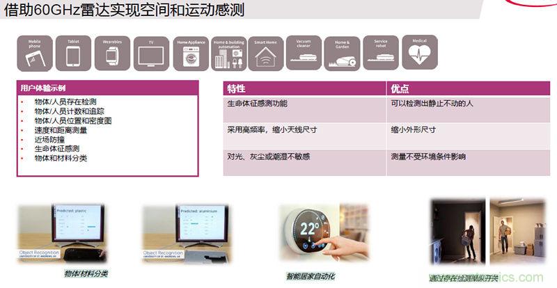 除了汽車，這么多應(yīng)用都盯上了毫米波雷達(dá)！