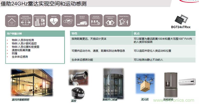 除了汽車，這么多應(yīng)用都盯上了毫米波雷達(dá)！