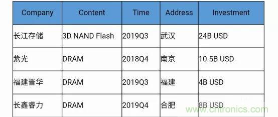 若美國全面禁售芯片，中國武器裝備會不會癱瘓？看完此文你就懂了