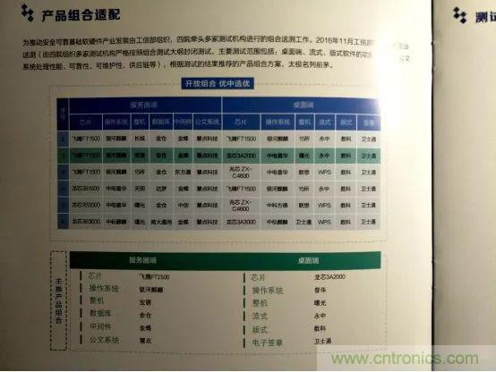 若美國全面禁售芯片，中國武器裝備會不會癱瘓？看完此文你就懂了