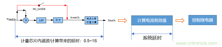芯海科技推出全新智能計量模組，業(yè)界體積最小